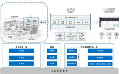 國產密碼技術 工業(yè)互聯(lián)網安全與數(shù)據(jù)服務的堅實屏障