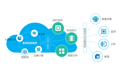 江陰“智云”登上人民日報 互聯(lián)網數(shù)據(jù)服務的新標桿