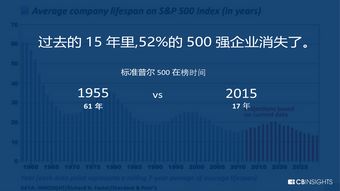 CB Insights、互聯(lián)網數(shù)據(jù)中心與199IT 互聯(lián)網數(shù)據(jù)服務的三股驅動力量