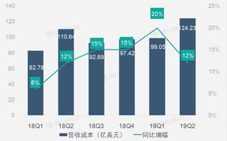 企業(yè)財務(wù)報告 互聯(lián)網(wǎng)數(shù)據(jù)資訊中心199it的數(shù)據(jù)洞察力