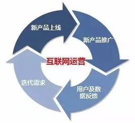 數據驅動下的用戶運營 以行為數據引領產品改版與升級